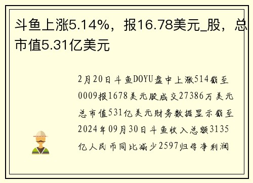 斗鱼上涨5.14%，报16.78美元_股，总市值5.31亿美元
